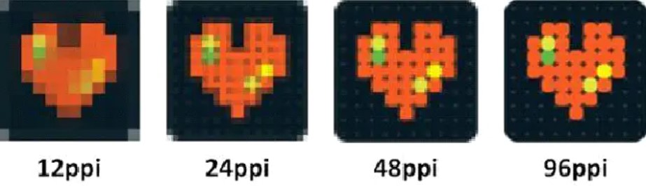 4.3. Mối liên hệ giữa độ phân giải và mật độ điểm ảnh (PPI) 2