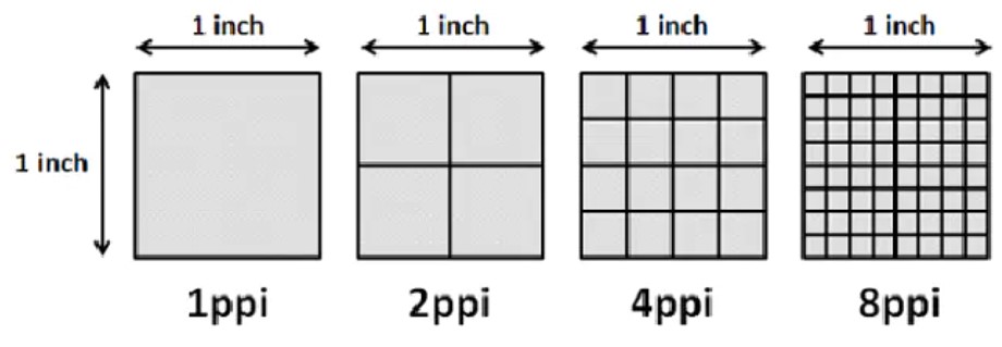 4.3. Mối liên hệ giữa độ phân giải và mật độ điểm ảnh (PPI) 1