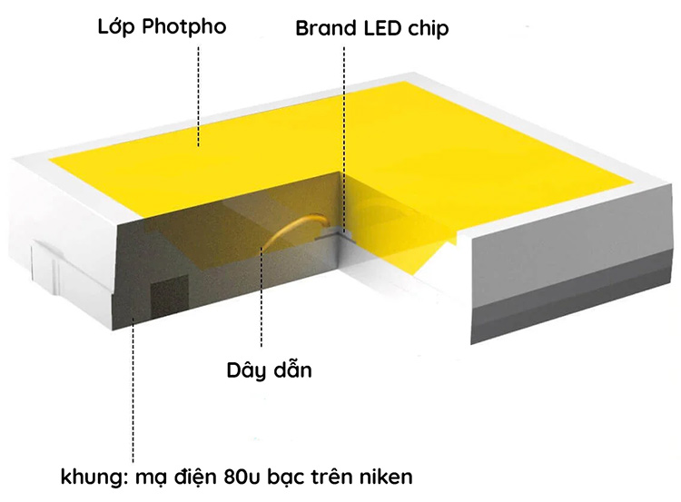 1. Định Nghĩa về SMD (Surface-Mount Device) 3