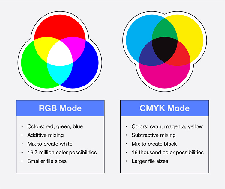 9.1. RGB có khác gì so với các mô hình màu khác? 1