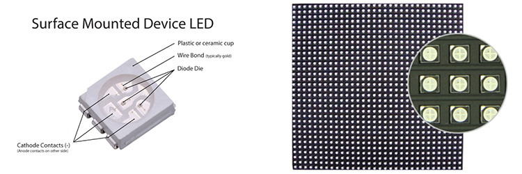1. Định Nghĩa về SMD (Surface-Mount Device) 1