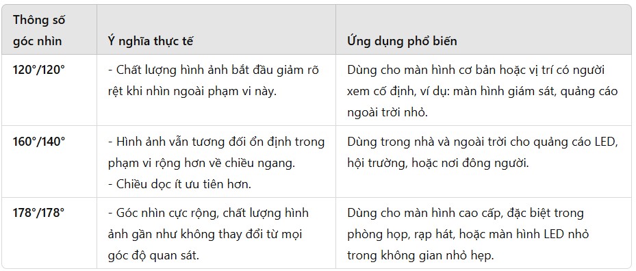 2. Ý nghĩa của thông số góc nhìn phổ biến 1