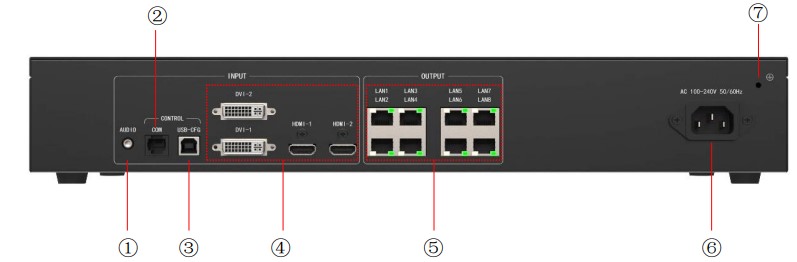 3. Thông số cổng kết nối KLS8 1
