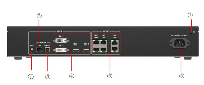 3. Thông số cổng kết nối KLS6 1