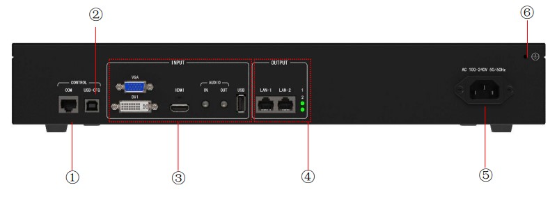 3. Thông số cổng kết nối KLS2U 1