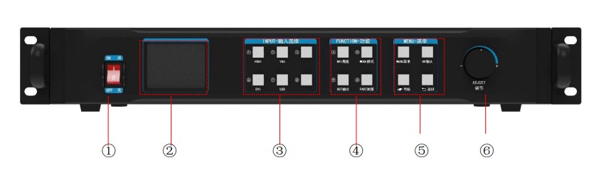 2. Nút chức năng trên bộ xử lý hình ảnh KLS2U 1