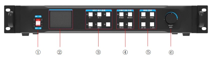 2. Nút chức năng trên bộ xử lý hình ảnh KLS8 1