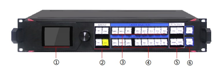 2. Nút chức năng trên bộ xử lý hình ảnh LS16 1