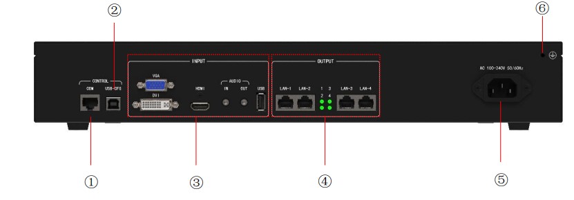 3. Thông số cổng kết nối KLS4U 1