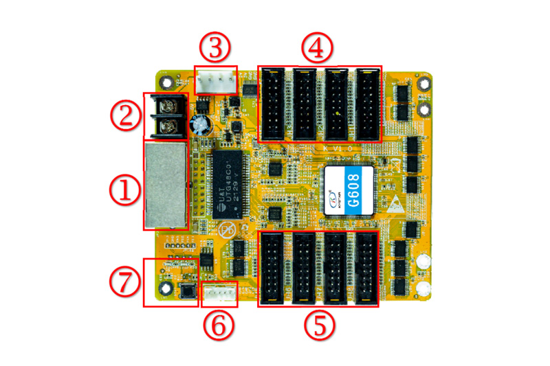 2. Sơ đồ chức năng các cổng kết nối của Card thu G608 1