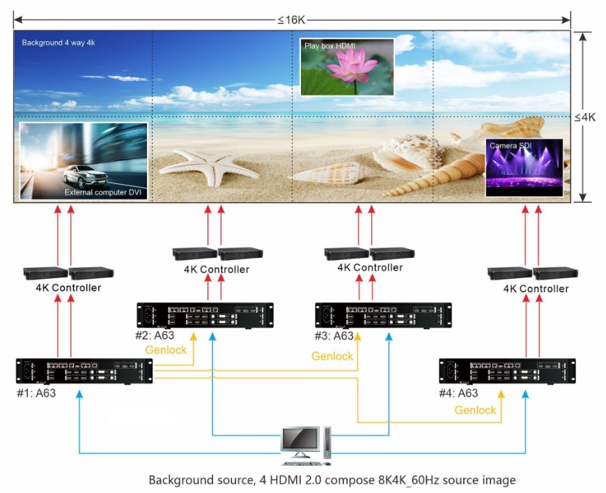 1. Đặc điểm nổi bật  2