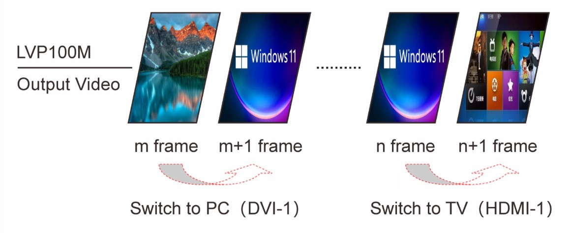 3. Chuyển đổi tín hiệu mượt mà (Seamless Switching) 1