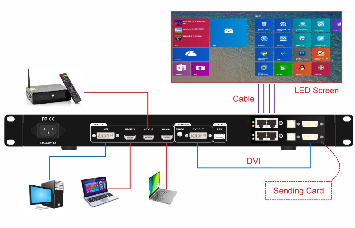 8. Hỗ trợ điều khiển từ xa qua USB và RS232 1
