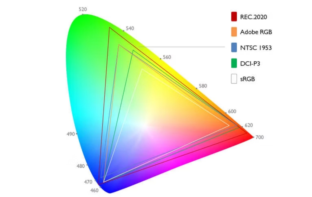 1. Định nghĩa “dải màu” 1