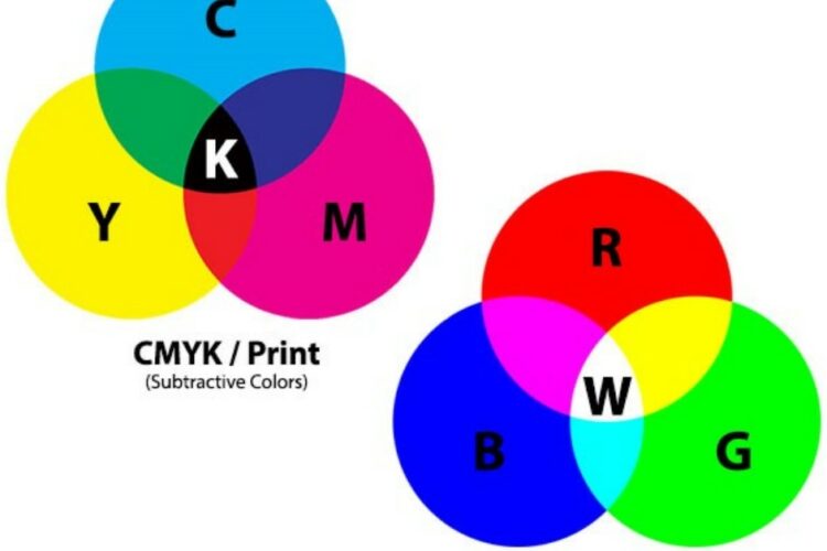 Tìm hiểu về dải màu trên màn hình LED