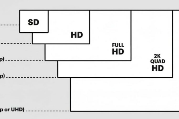 Độ phân giải màn hình LED là gì? Cách tính theo pixel pitch