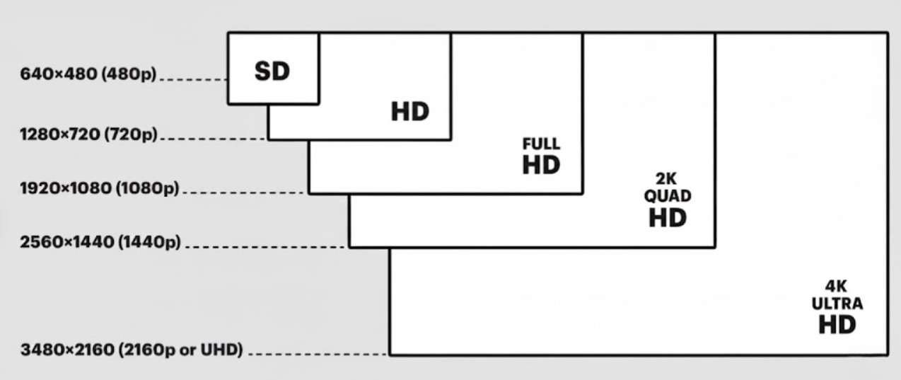 1. Độ phân giải là gì? 1