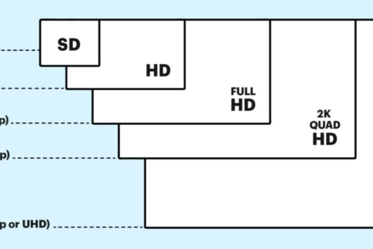 Độ phân giải tối đa của màn hình LCD quảng cáo là bao nhiêu?