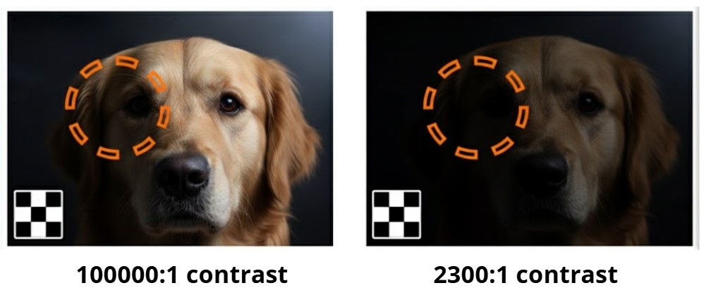 1. Độ tương phản (Contrast Ratio) là gì? 1