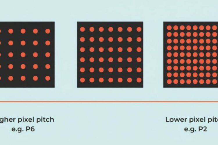 Tìm hiểu chi tiết về Pixel Pitch của màn hình LED