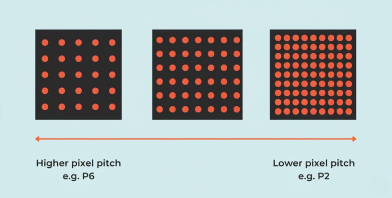 1.1. Định nghĩa pixel pitch 1