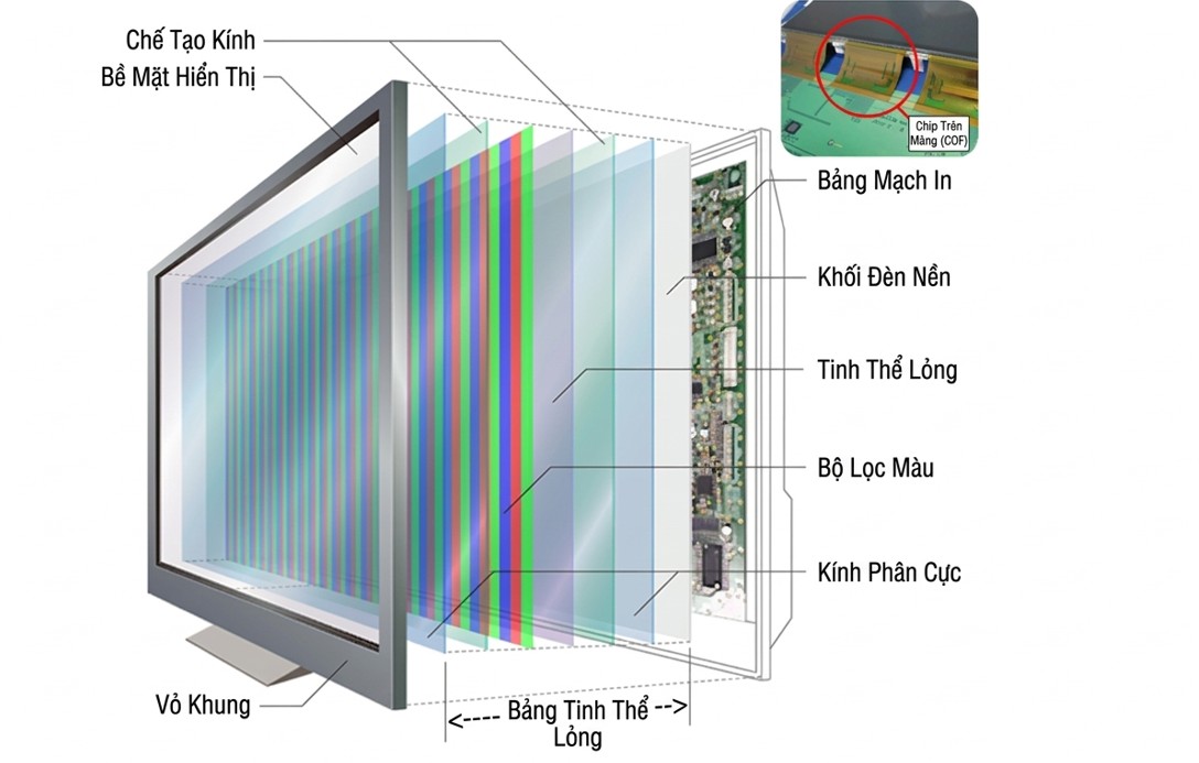 2.1. Hệ thống đèn nền (Backlight) 1