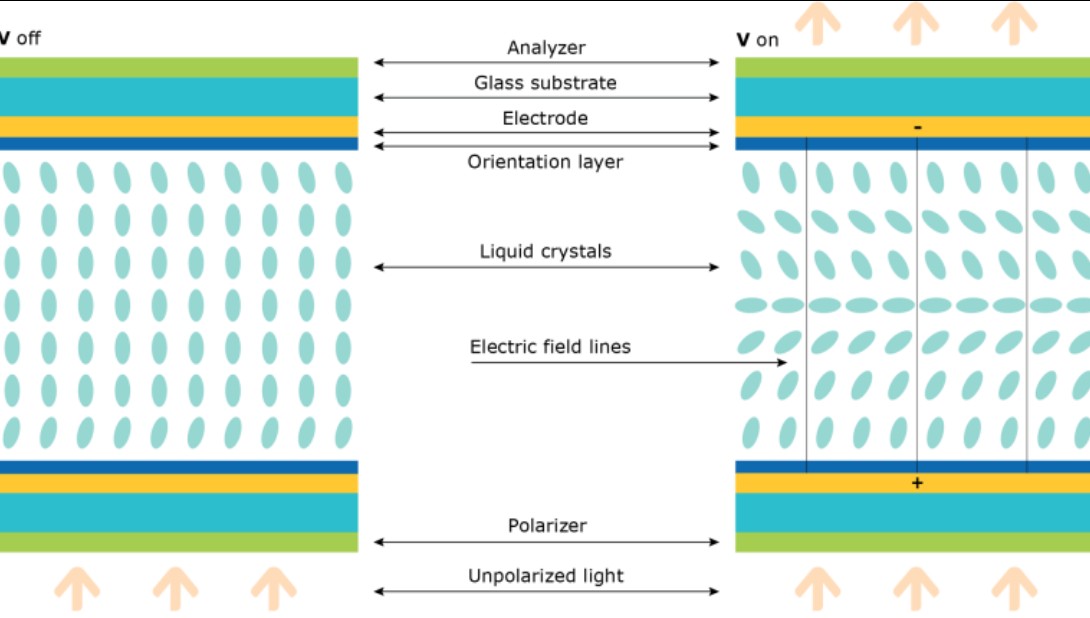 1.1 Định nghĩa tấm nền VA 1