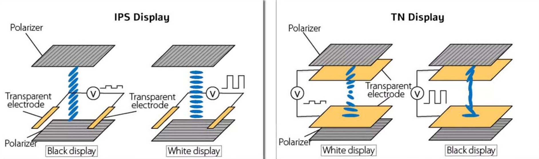 4. Ưu điểm nổi bật của tấm nền IPS 1 4. Ưu điểm nổi bật của tấm nền IPS 1