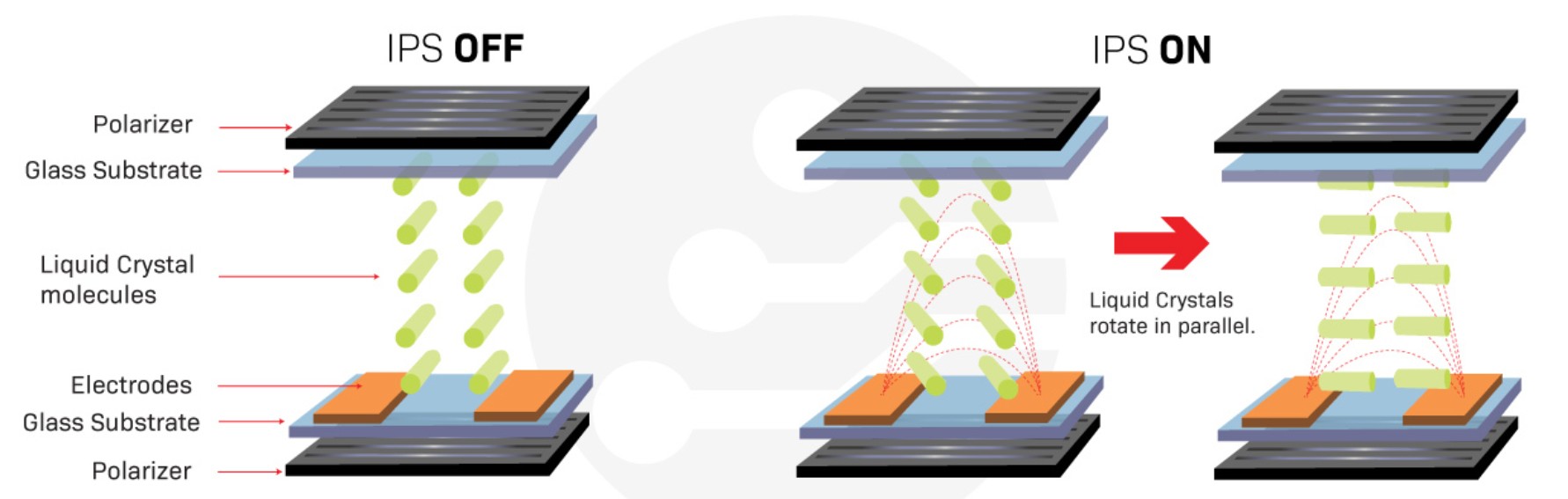 2.1 Định nghĩa công nghệ IPS 1 2.1 Định nghĩa công nghệ IPS 1