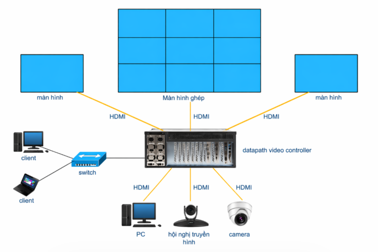 4.1. Cấu hình Video Wall Controller 1