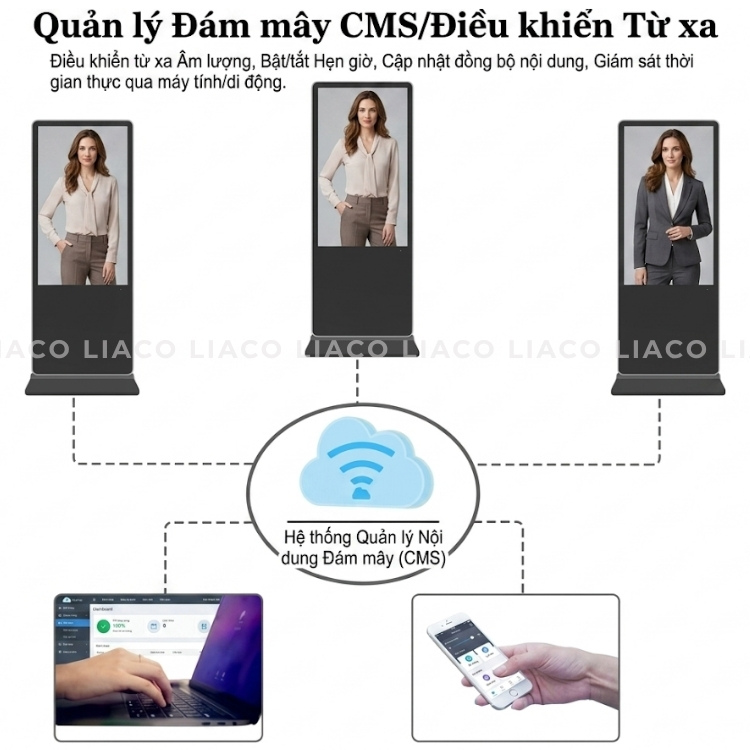 I. Màn hình kiosk cảm ứng – Không chỉ hiển thị, mà còn tương tác 1 I. Màn hình kiosk cảm ứng – Không chỉ hiển thị, mà còn tương tác 1
