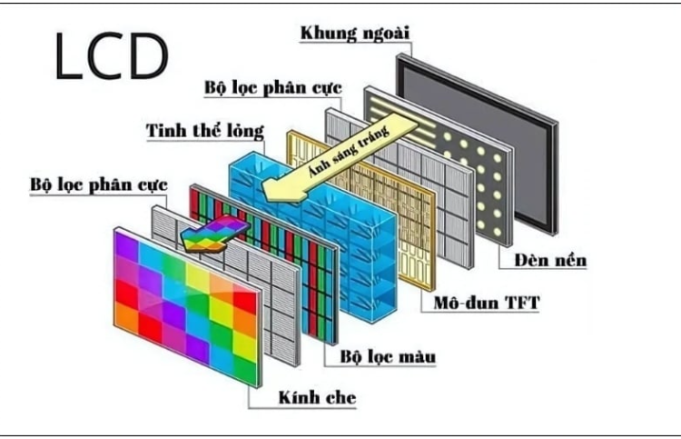 1. Lỗi hệ thống đèn nền (Backlight) 1